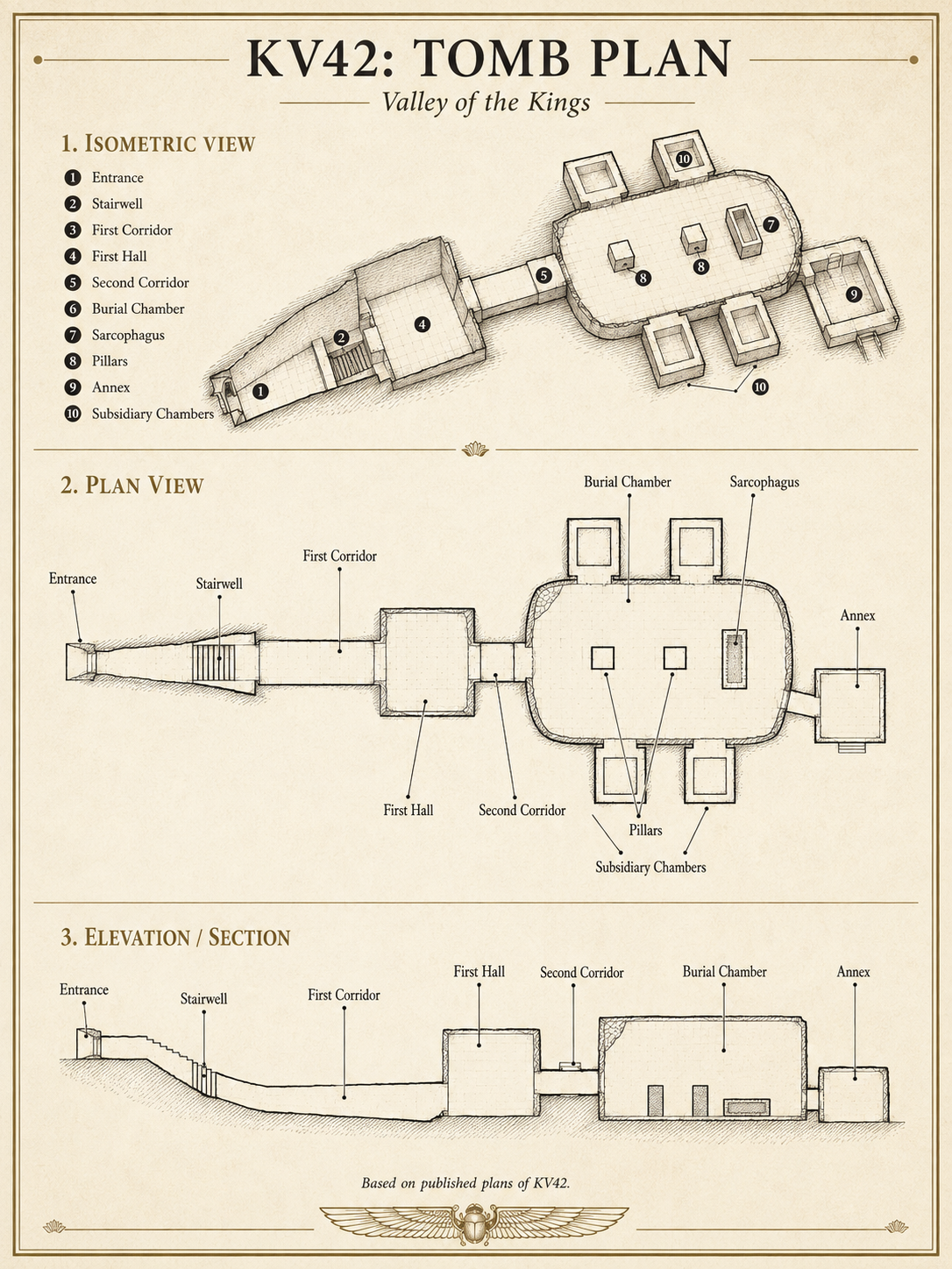 KV 42 Tomb Map