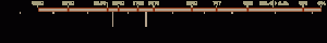 Ancient Egyptian Timeline